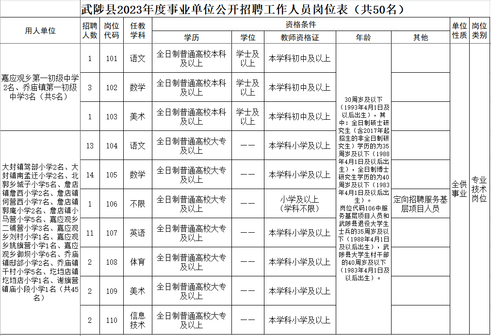 
                        2023年焦作武陟县教体局所属中小学招聘教师50人公告